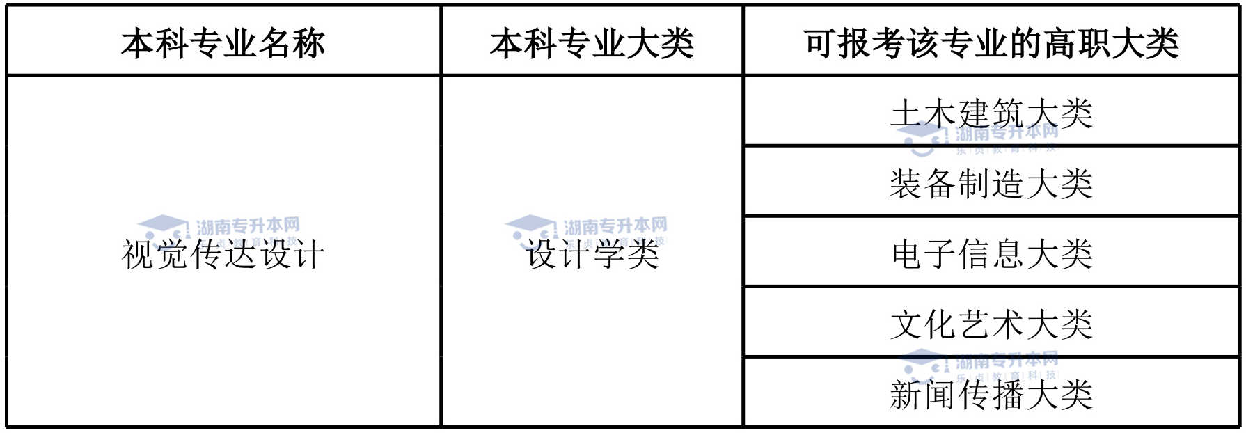 湖南統(tǒng)招專升本熱門專業(yè)——視覺傳達設(shè)計專業(yè)(圖4)