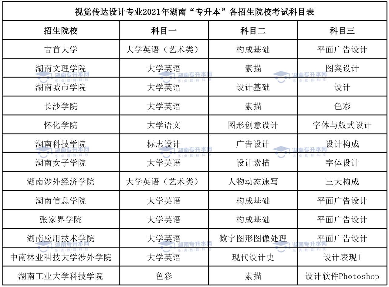 湖南統(tǒng)招專升本熱門專業(yè)——視覺傳達設(shè)計專業(yè)(圖6)