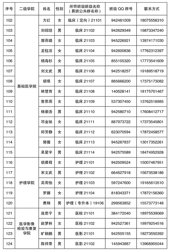 2021年湘南學院專升本新生輔導員名單及班級群號(圖6)