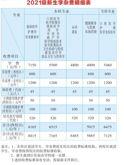 2021年湖南醫(yī)學(xué)院專升本學(xué)費(fèi)及其他各項收費(fèi)標(biāo)準(zhǔn)(圖1)