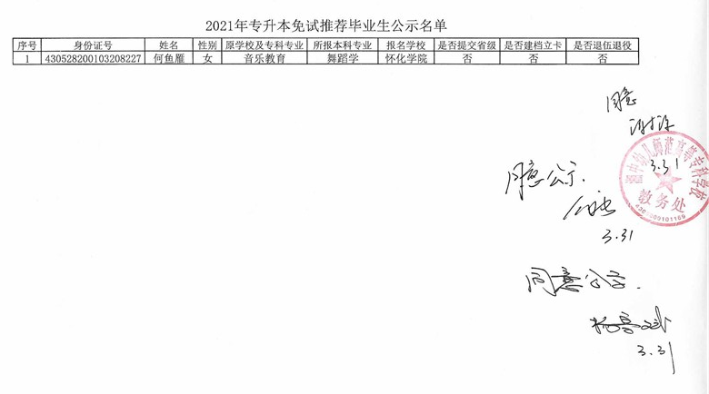 2021年湘中幼兒師范高等專科學校專升本免試推薦畢業(yè)生名單(圖1)