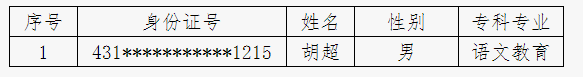 2021年湖南幼兒師范高等?？茖W(xué)校專升本應(yīng)征入伍退役畢業(yè)生名單(圖1)