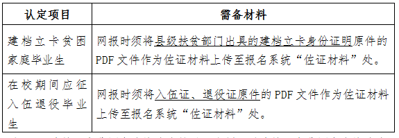 2021年湖南商務職業(yè)技術學院專升本報名工作的通知(圖2)