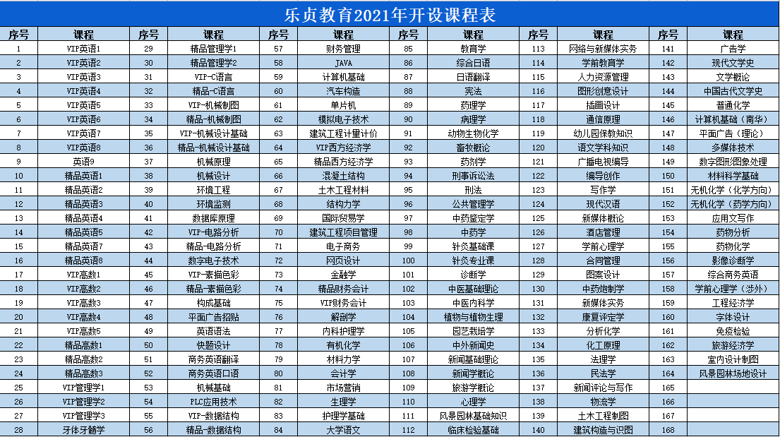 湖南統(tǒng)招專升本大幾開始備考專升本比較好?(圖1)