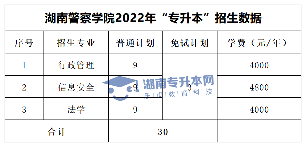 2022年湖南“專升本”招生專業(yè)學(xué)費(fèi)匯總(圖24)