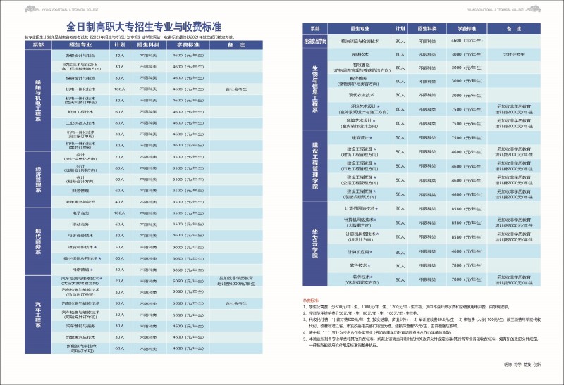 益陽(yáng)職業(yè)技術(shù)學(xué)院2021年單獨(dú)招生簡(jiǎn)章(圖1)