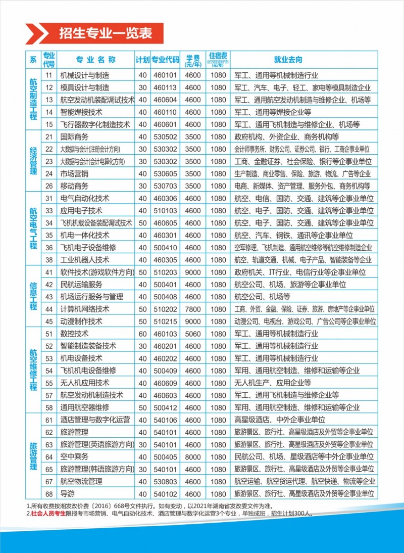 張家界航空工業(yè)職業(yè)技術(shù)學(xué)院2021年單獨(dú)招生簡章(圖5)