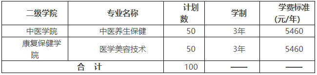 湖南中醫(yī)藥高等專(zhuān)科學(xué)校2022年單獨(dú)招生章程(圖2)