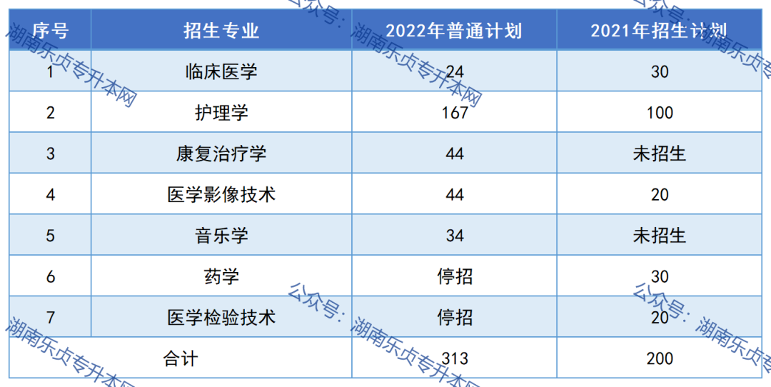 邵陽(yáng)學(xué)院2023年專升本報(bào)考指南(圖4)