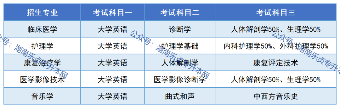 邵陽(yáng)學(xué)院2023年專升本報(bào)考指南(圖5)