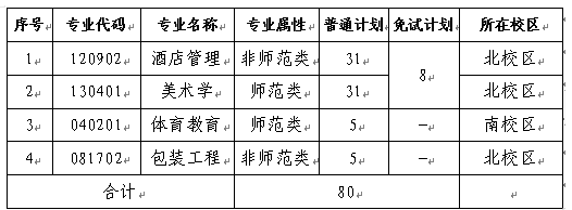 招生計劃、招生專業(yè)