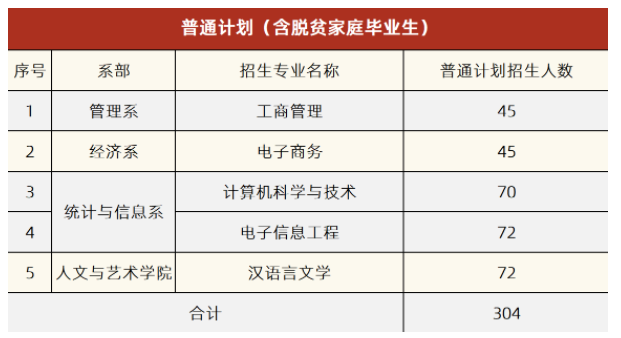 普通計劃