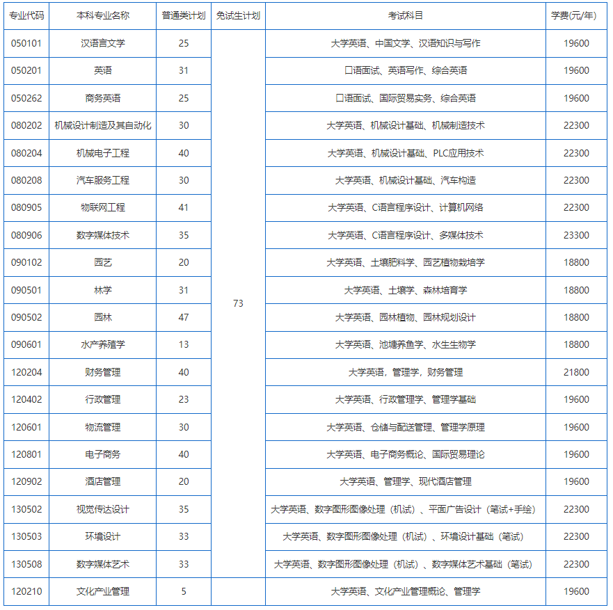  招生計(jì)劃、考試科目、學(xué)費(fèi)標(biāo)準(zhǔn)