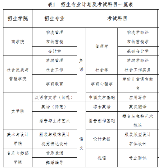 考試科目