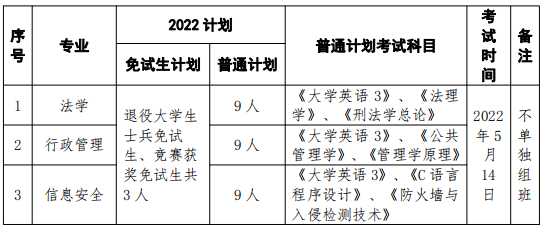 招生專業(yè)、計(jì)劃人數(shù)與考試科目