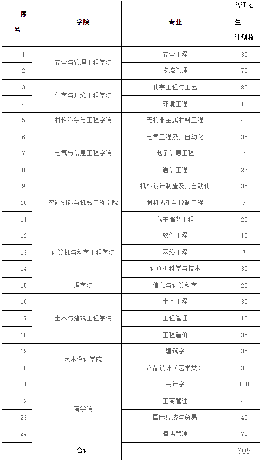 招生專業(yè)與計劃