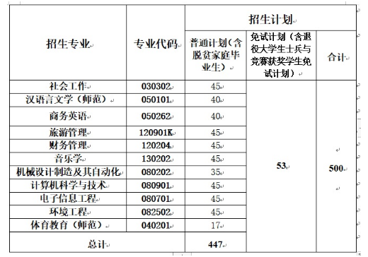 招生計(jì)劃