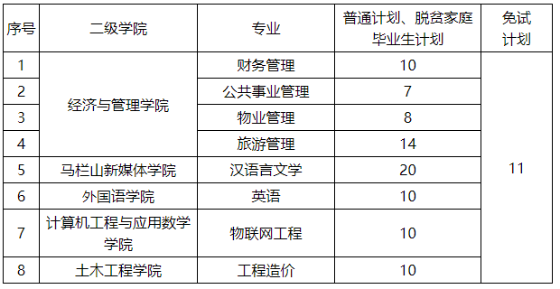 招生專業(yè)及計(jì)劃