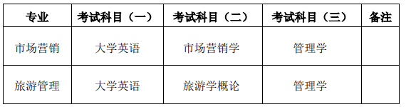 考試科目