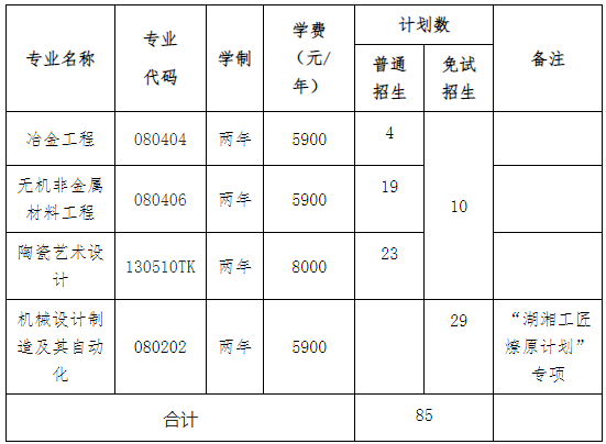 招生專業(yè)