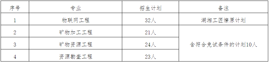 招生專業(yè)及計劃