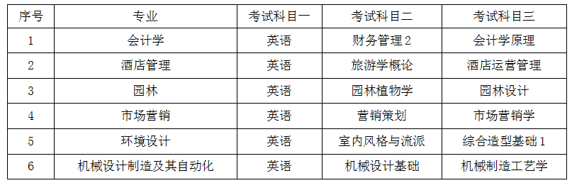 各專業(yè)文化課考試科目