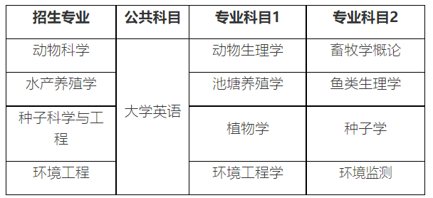 考試科目