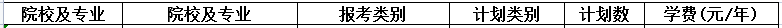 2023年無錫學(xué)院專轉(zhuǎn)本招生專業(yè)有哪些