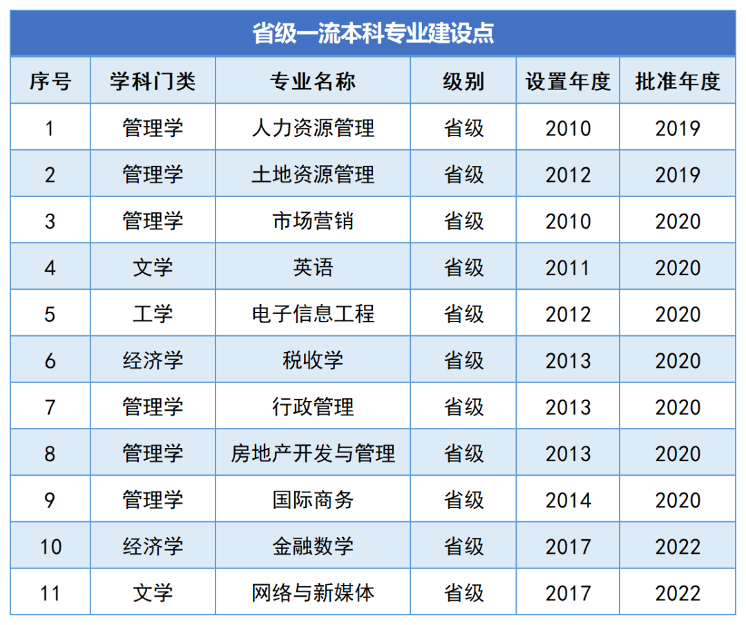 湖南財政經(jīng)濟(jì)學(xué)院2024年專升本報考指南(圖4)