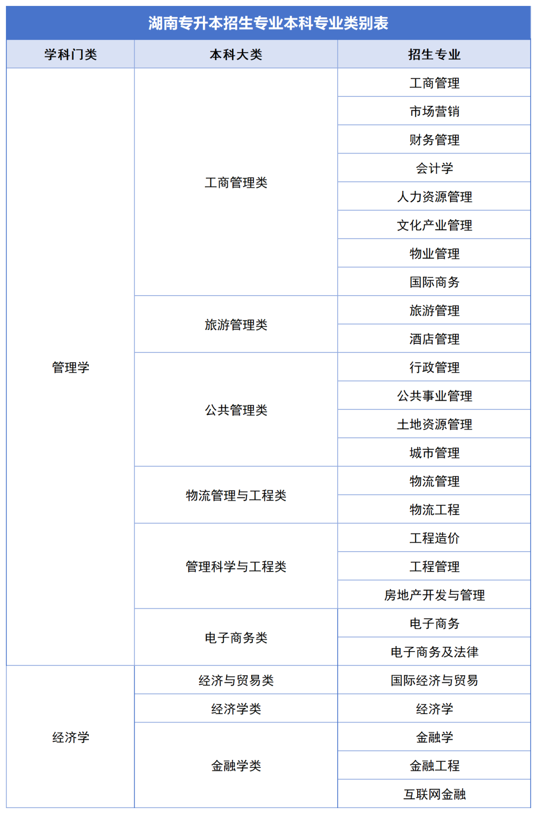 確定公共科目統(tǒng)考，2024年湖南專升本如何備考？(圖2)