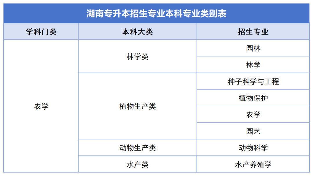 確定公共科目統(tǒng)考，2024年湖南專升本如何備考？(圖4)