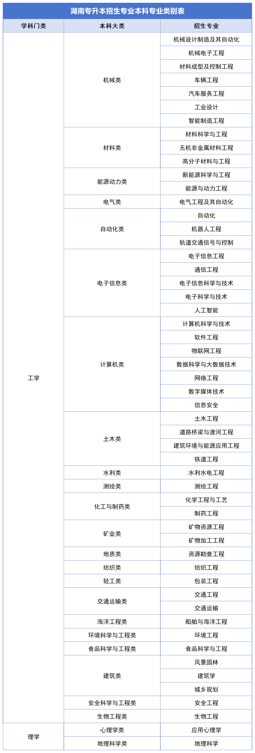 確定公共科目統(tǒng)考，2024年湖南專升本如何備考？(圖3)