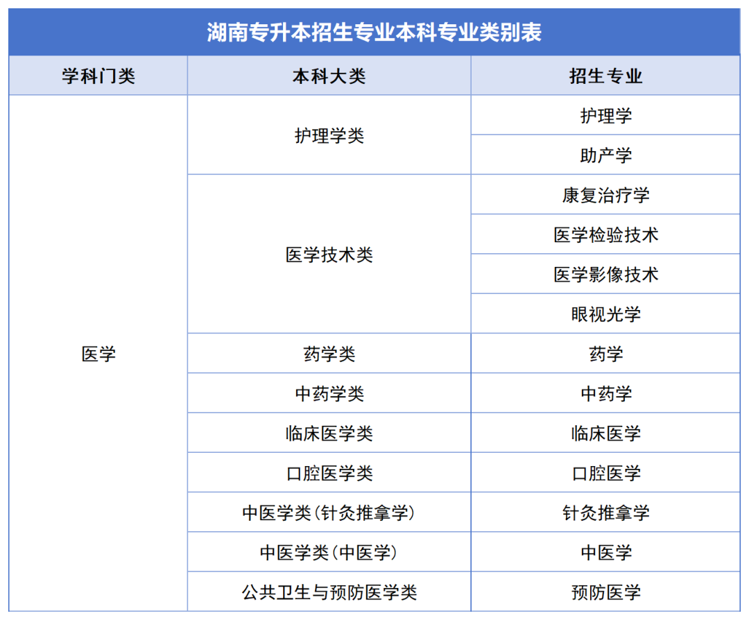 確定公共科目統(tǒng)考，2024年湖南專升本如何備考？(圖5)