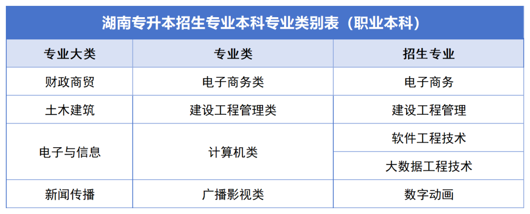 確定公共科目統(tǒng)考，2024年湖南專升本如何備考？(圖9)