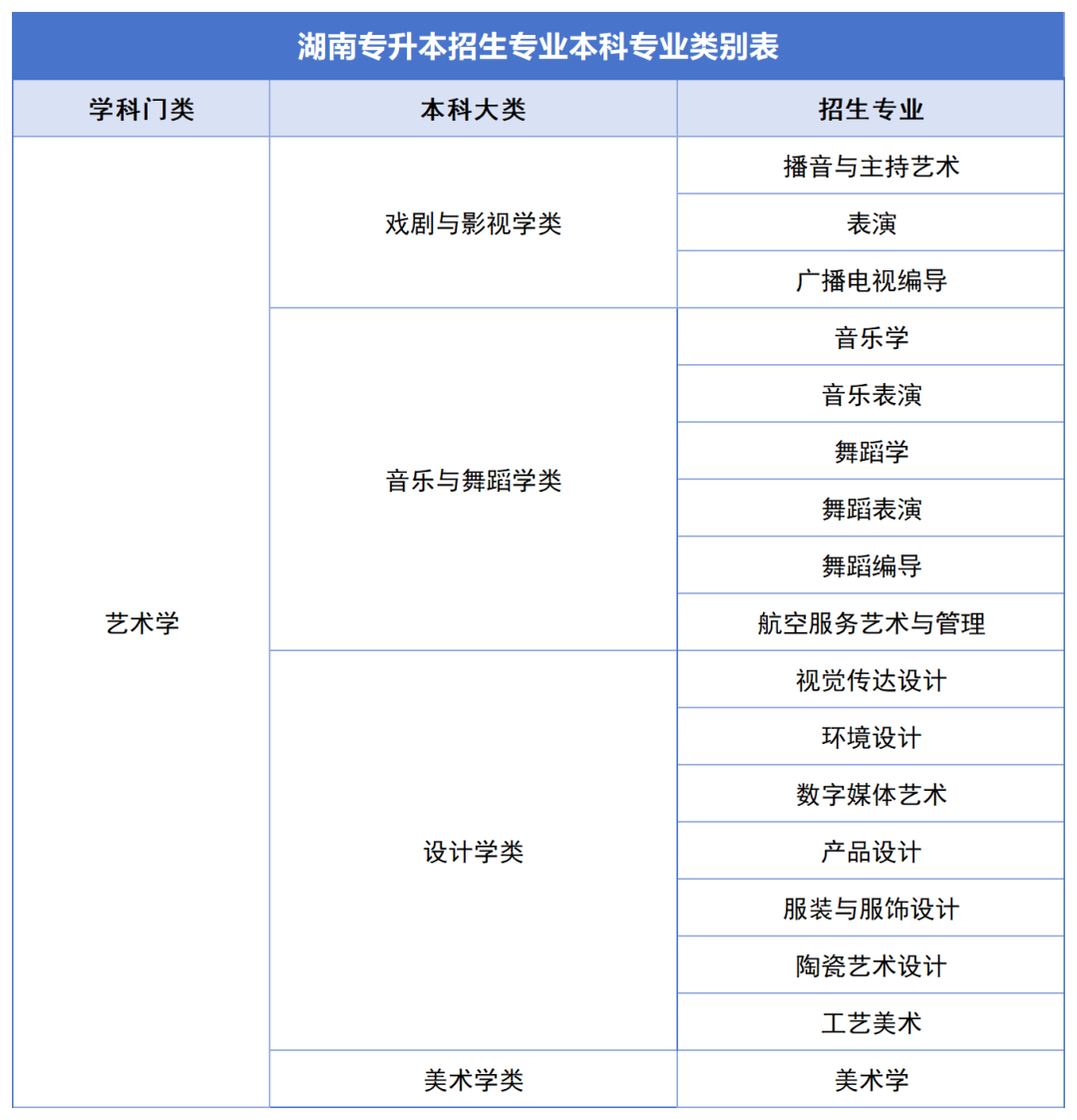 確定公共科目統(tǒng)考，2024年湖南專升本如何備考？(圖7)