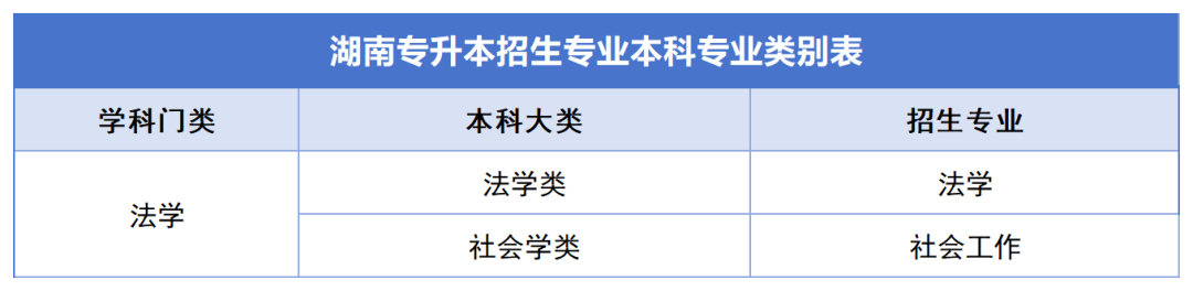 確定公共科目統(tǒng)考，2024年湖南專升本如何備考？(圖8)