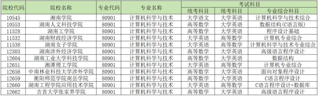 2024年湖南專升本加試專業(yè)匯總，你的報(bào)考專業(yè)在其中嗎？(圖4)