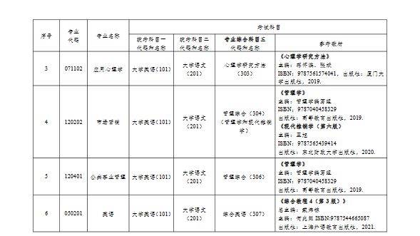 湘南學(xué)院及湖南中醫(yī)藥大學(xué)專業(yè)課升本考試參考教材匯總(圖29)