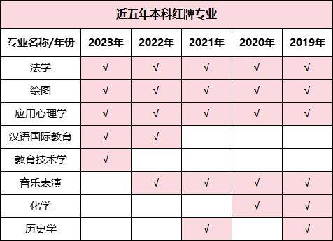 湖南專升本哪些專業(yè)好就業(yè)，這些數(shù)據(jù)你一定要看！(圖3)