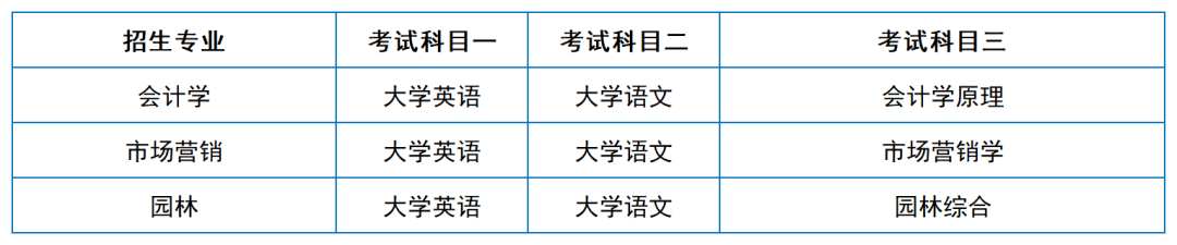 2024年湖南專升本院?？荚嚳颇亢涂季V匯總（11所院校已公布考綱或參考書）(圖4)