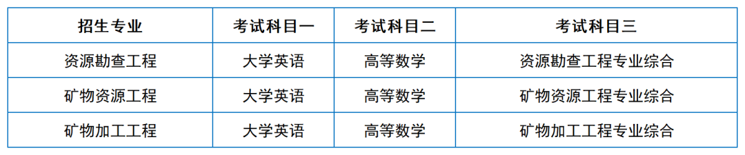 2024年湖南專升本院?？荚嚳颇亢涂季V匯總（11所院校已公布考綱或參考書）(圖6)