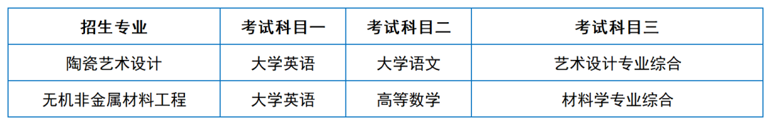 2024年湖南專升本院?？荚嚳颇亢涂季V匯總（11所院校已公布考綱或參考書）(圖9)