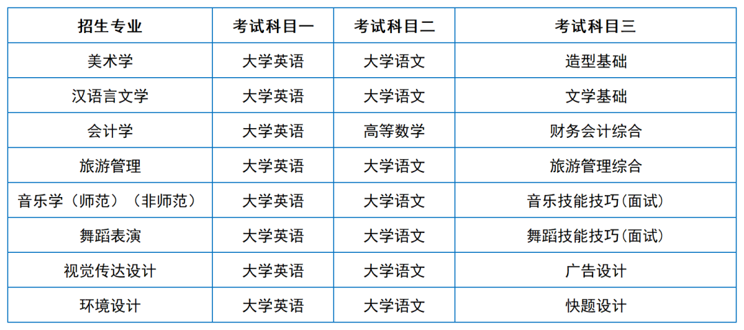 2024年湖南專升本院?？荚嚳颇亢涂季V匯總（11所院校已公布考綱或參考書）(圖13)