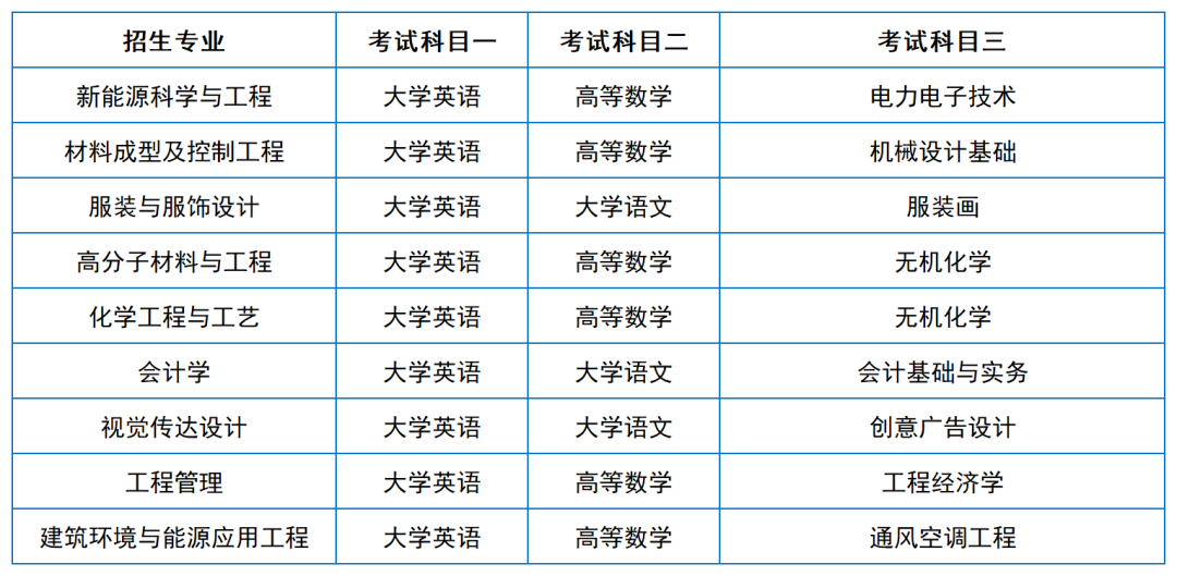 2024年湖南專升本院?？荚嚳颇亢涂季V匯總（11所院校已公布考綱或參考書）(圖15)