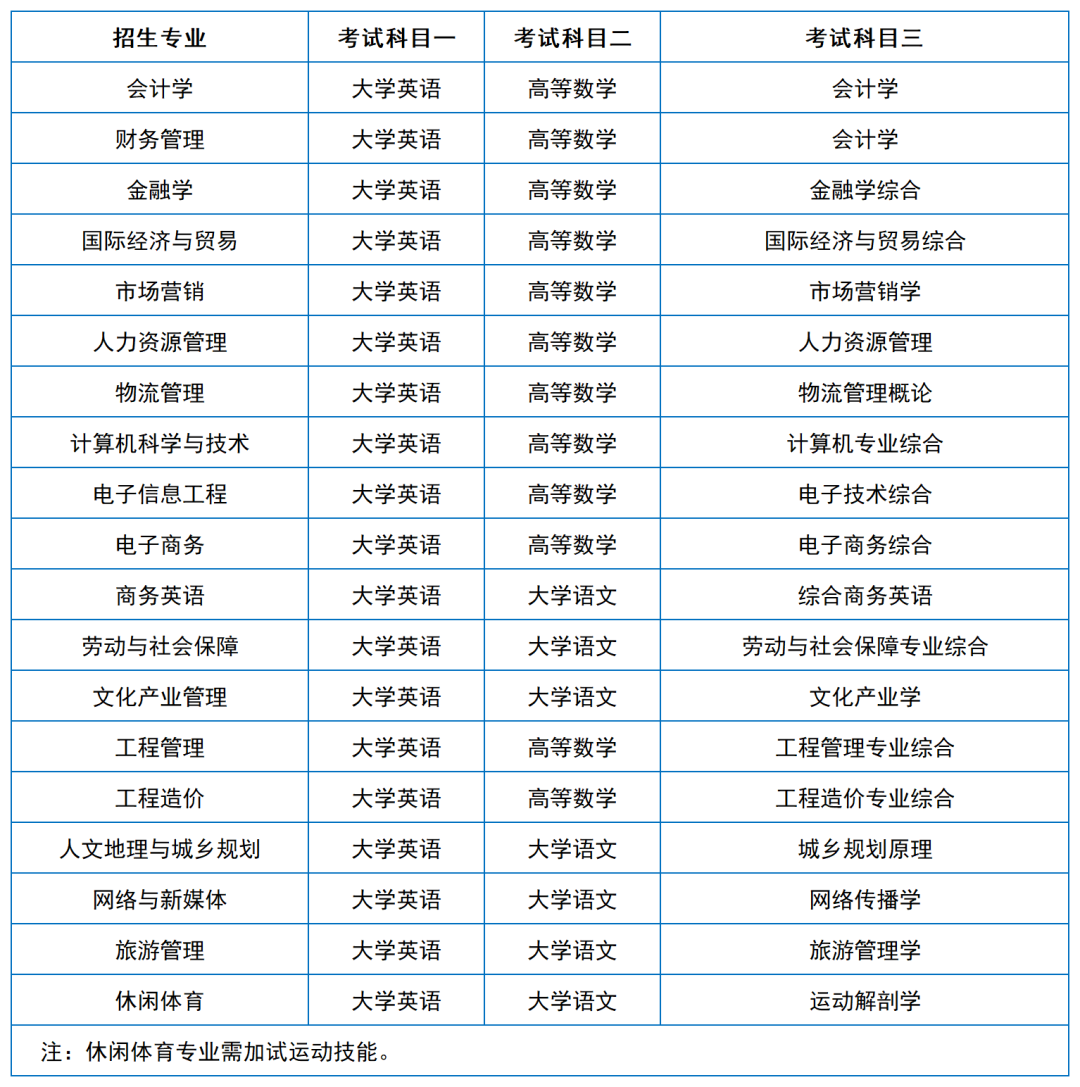 2024年湖南專升本院校考試科目和考綱匯總（11所院校已公布考綱或參考書）(圖18)