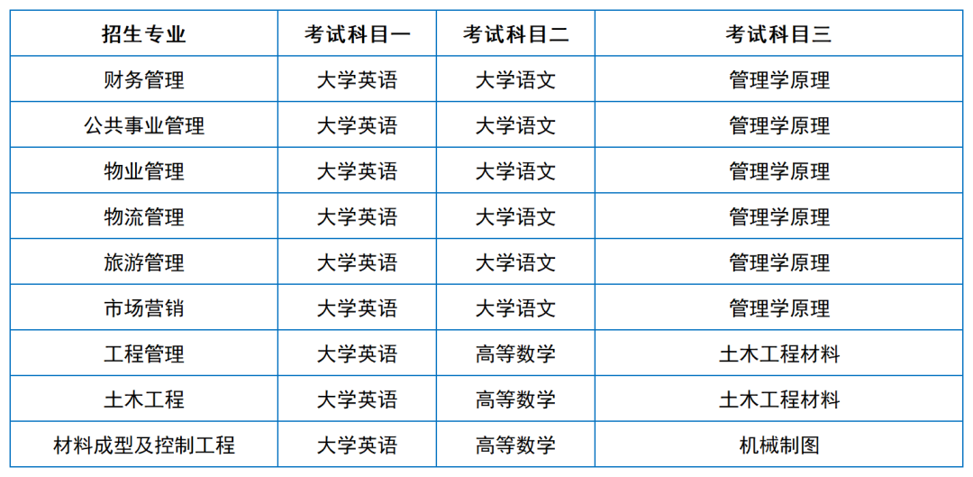 2024年湖南專升本院?？荚嚳颇亢涂季V匯總（11所院校已公布考綱或參考書）(圖17)