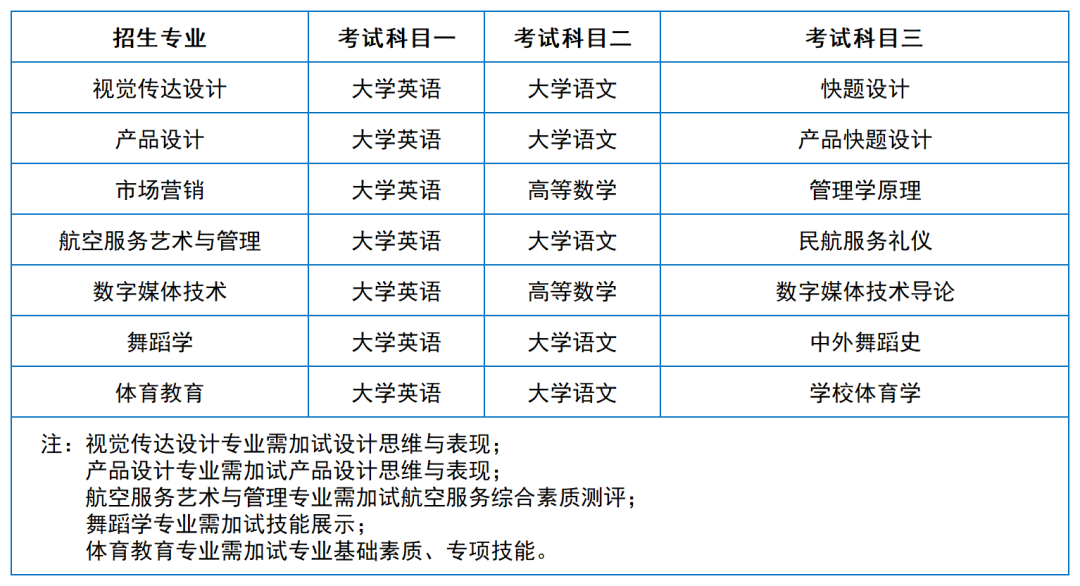 2024年湖南專升本院?？荚嚳颇亢涂季V匯總（11所院校已公布考綱或參考書）(圖21)