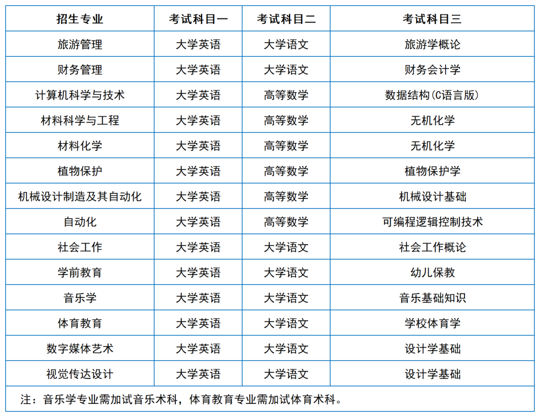 2024年湖南專升本院?？荚嚳颇亢涂季V匯總（11所院校已公布考綱或參考書）(圖23)