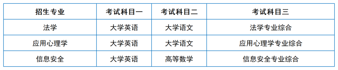 2024年湖南專升本院?？荚嚳颇亢涂季V匯總（11所院校已公布考綱或參考書）(圖25)