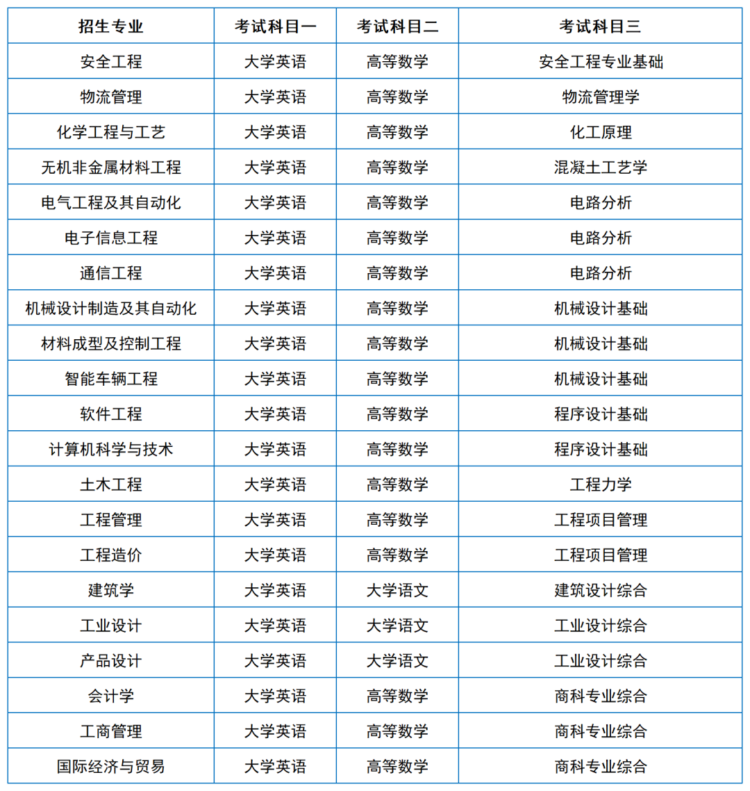 2024年湖南專升本院?？荚嚳颇亢涂季V匯總（11所院校已公布考綱或參考書）(圖24)